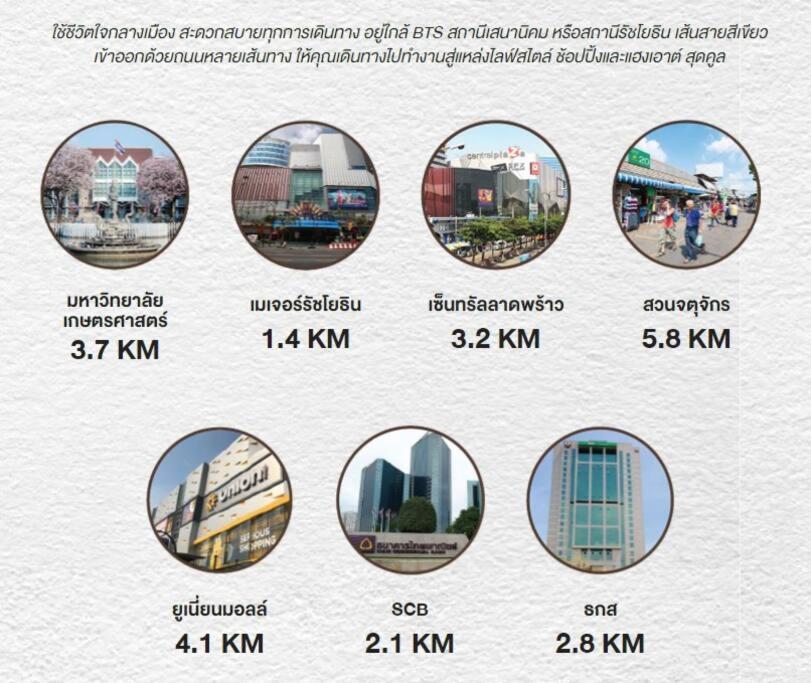 Appartamento Chateau In-town Ratchayothin Bts *